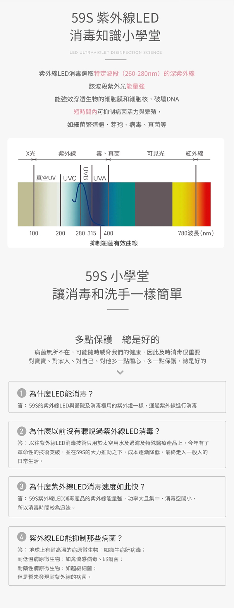 59S，紫外線消毒袋P11