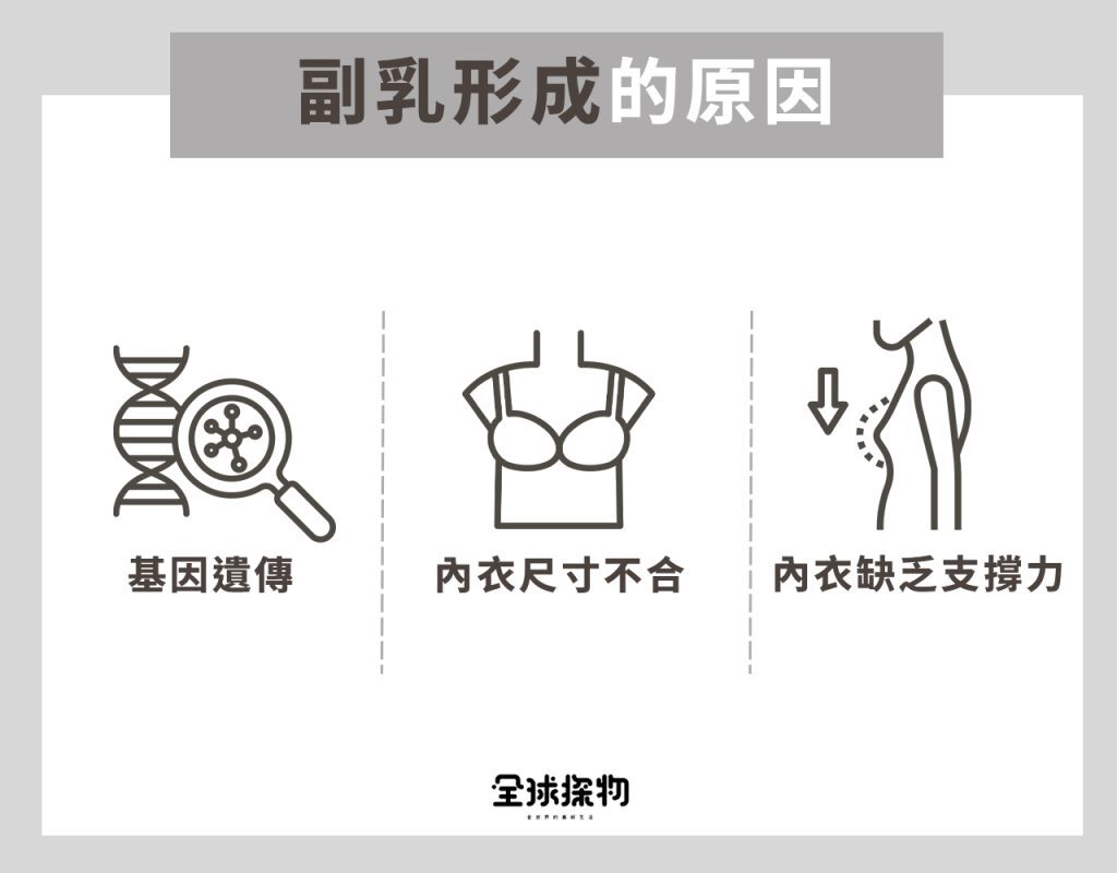副乳怎麼麼消