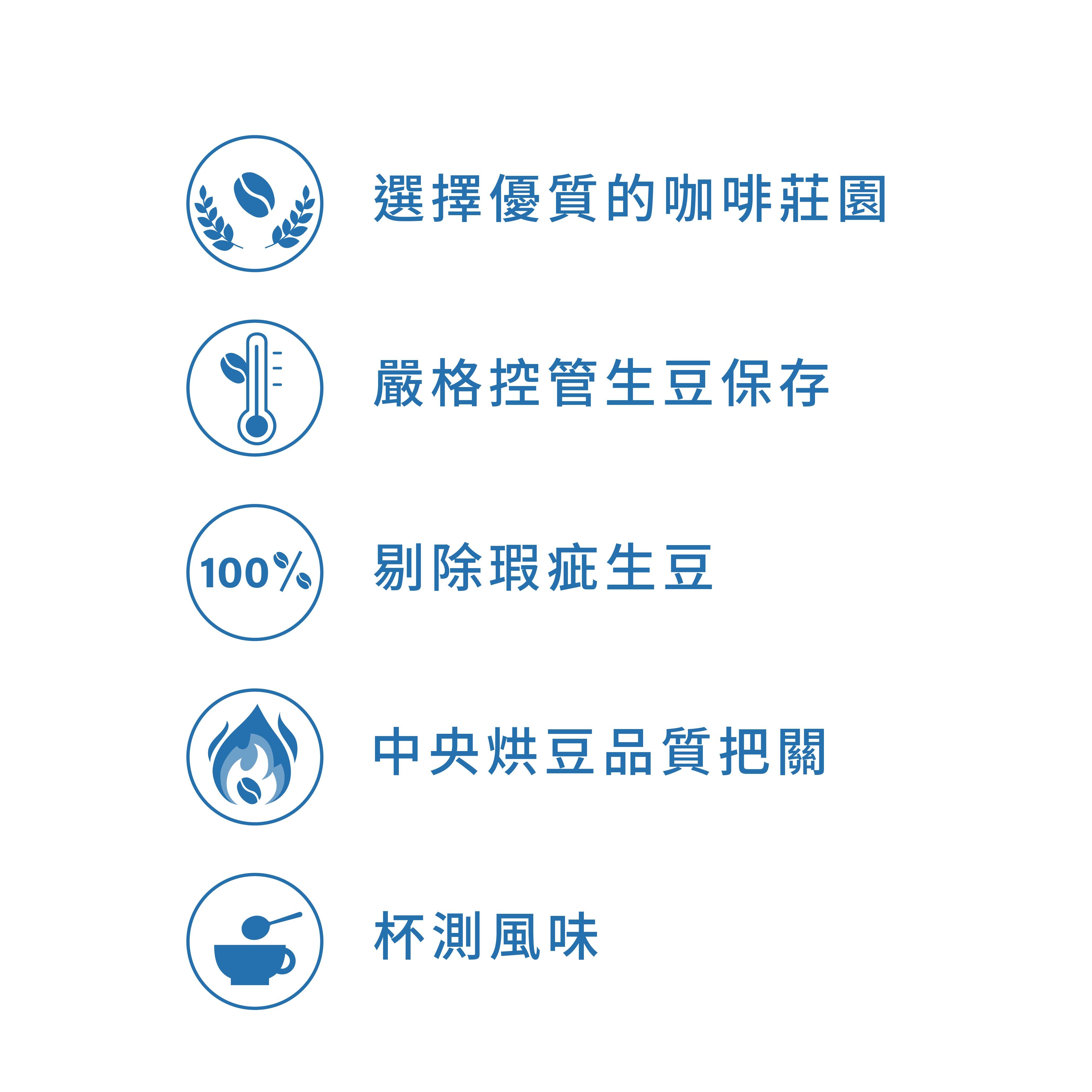 【極選單品｜咖啡烘豆】衣索比亞｜ 谷吉 ｜罕貝拉｜ 橙羽｜ 水洗 G1 (±227g/包)