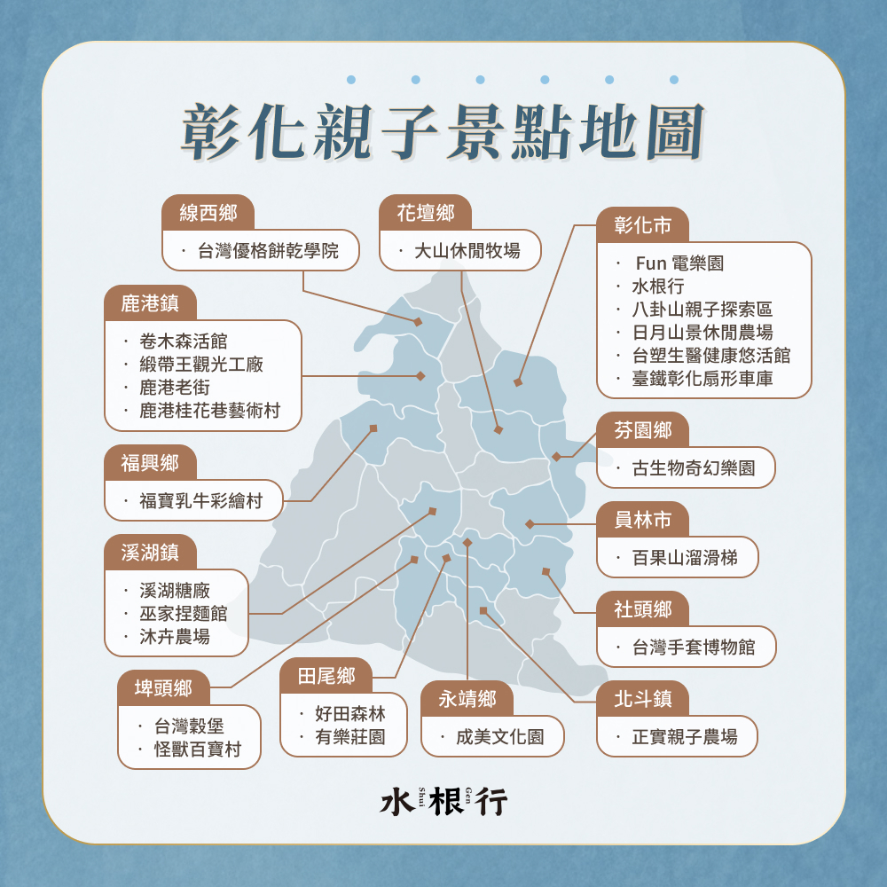 彰化親子景點地圖