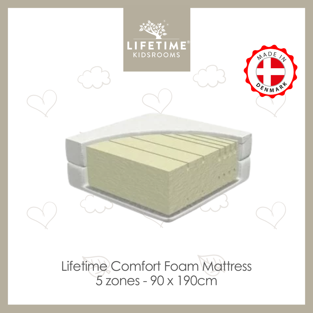 Lifetime Mattress - 5-Zone Comfort Foam ( 190X90 CM )
