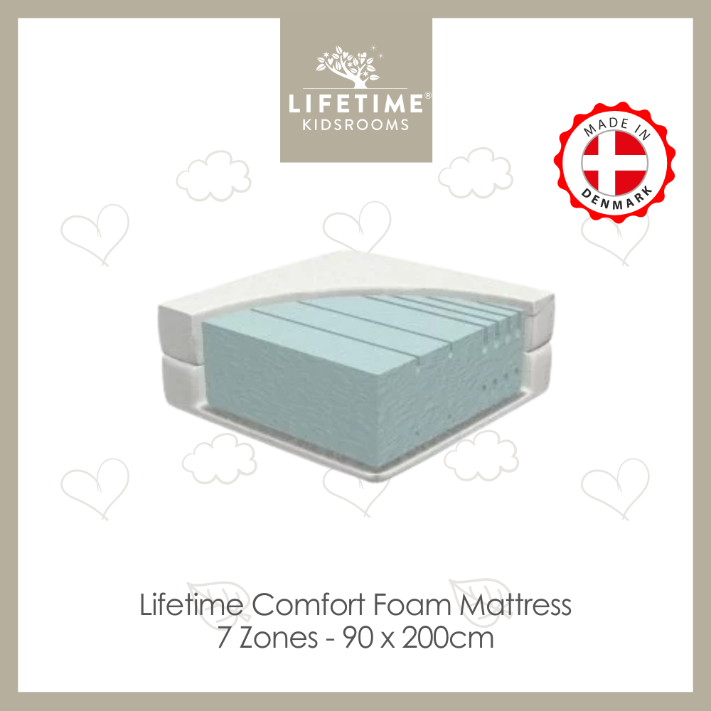 Lifetime Mattress - 7-Zone Comfort Foam