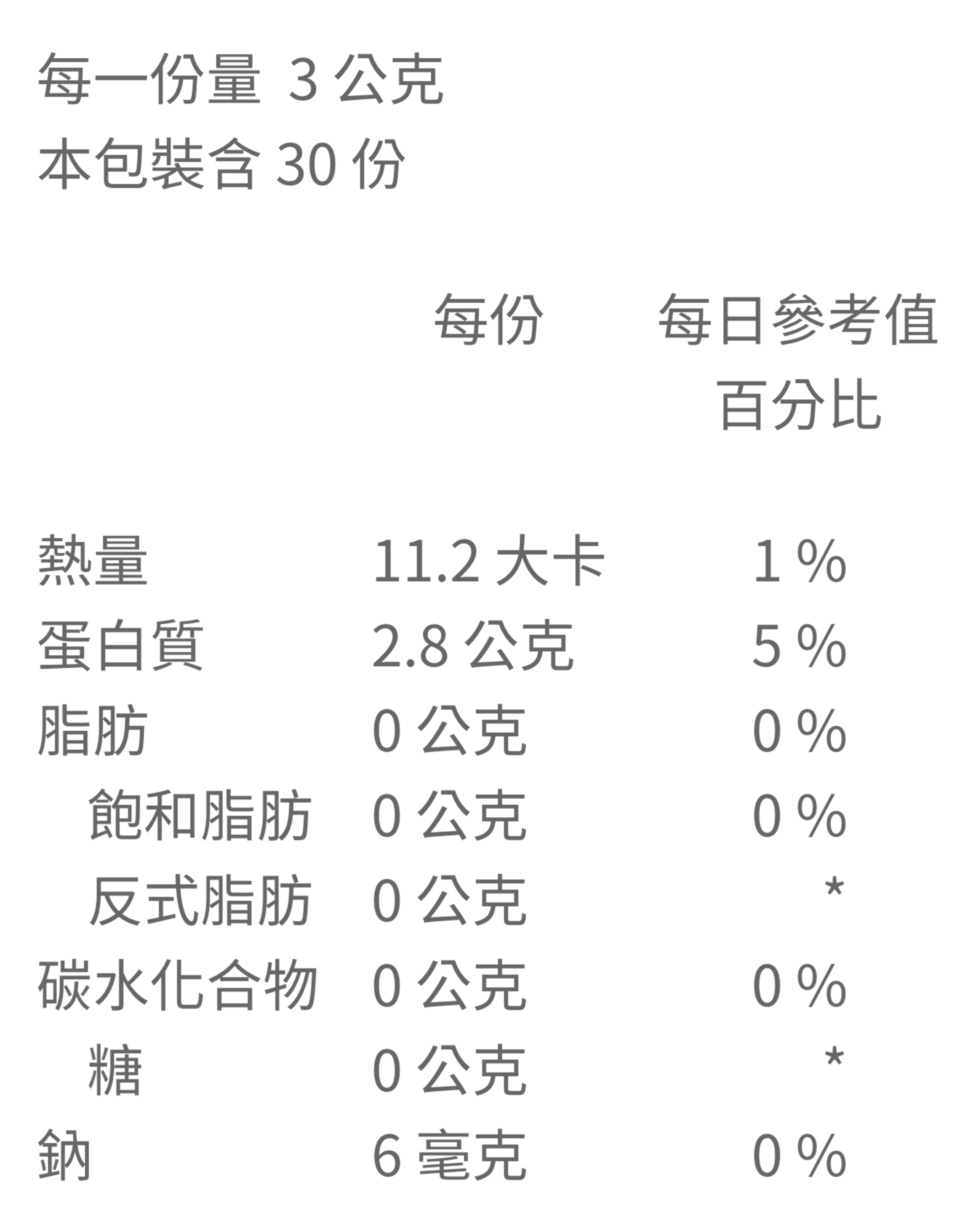 膠原蛋白成分表