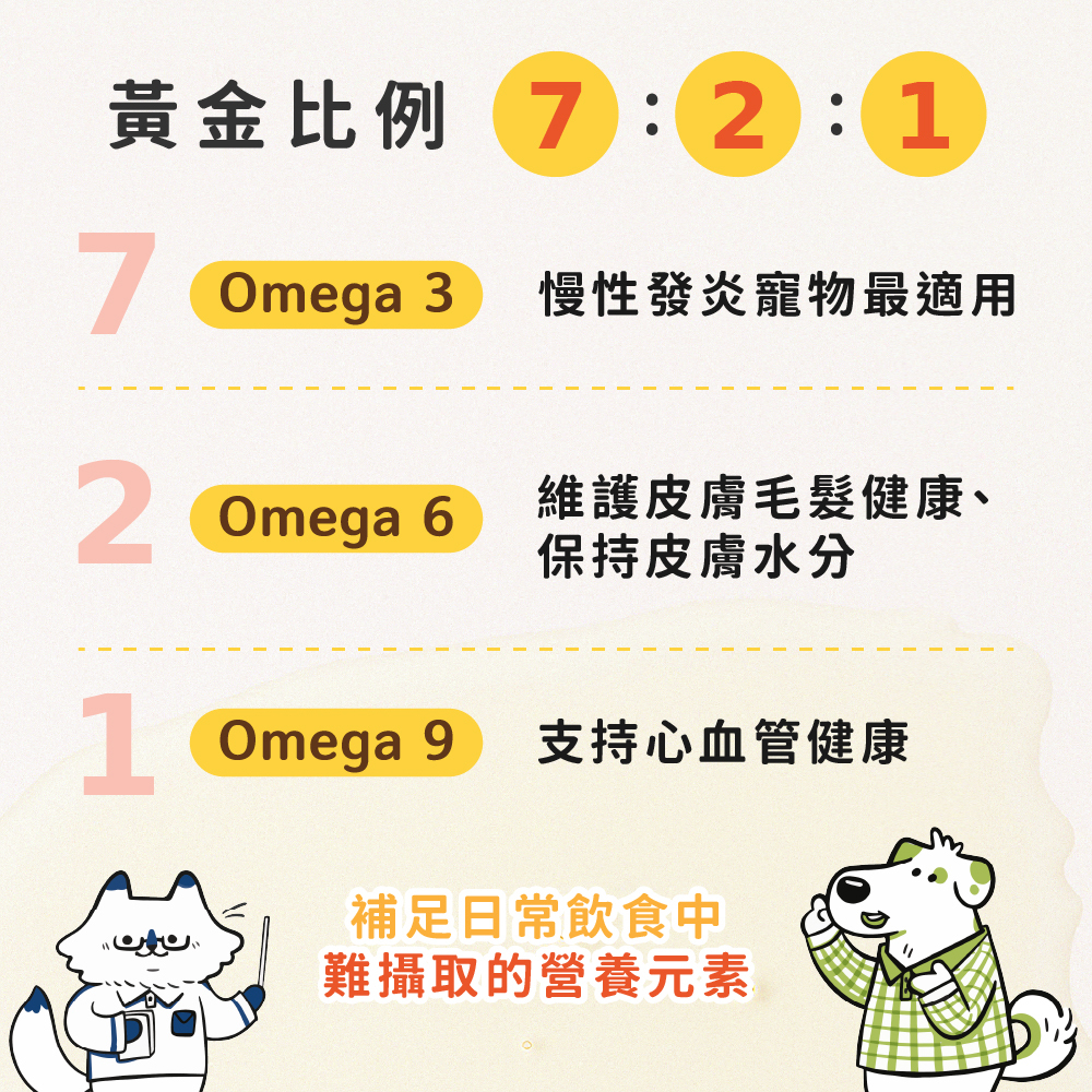 好腸道+好靈油+寵護霜優惠組合