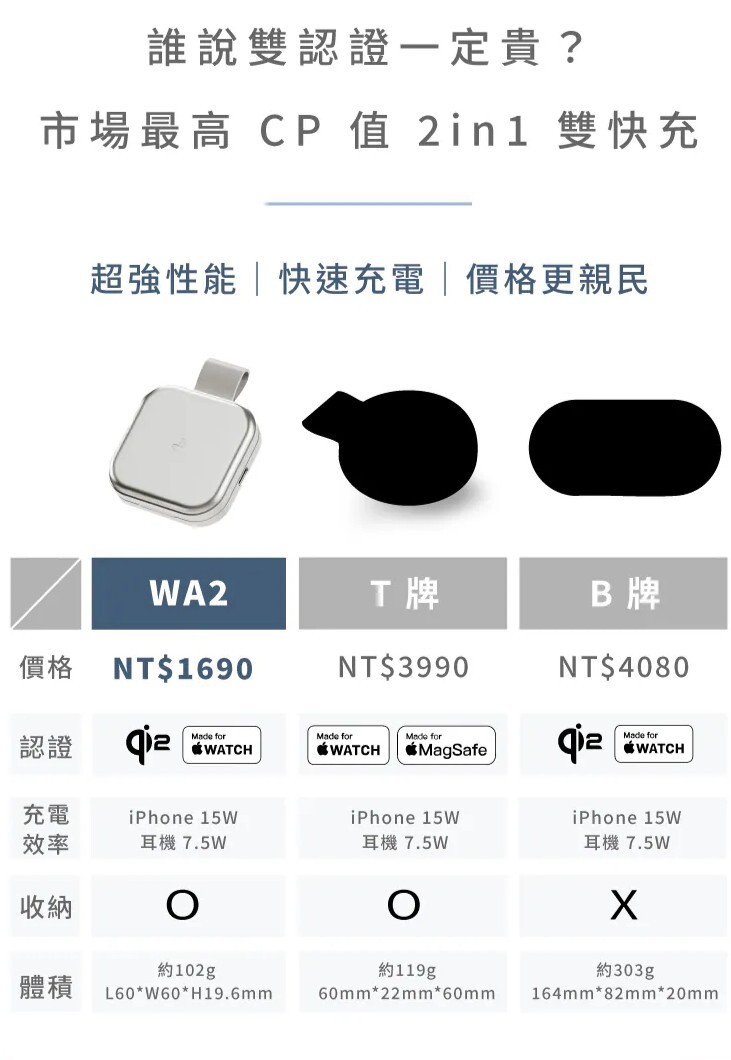 Allite Power Go Qi2 磁吸折疊無線充電器