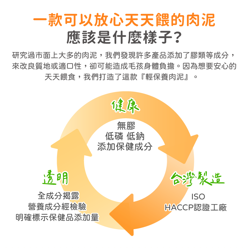 一款天天餵也能安心的肉泥 健康、透明、台灣製造