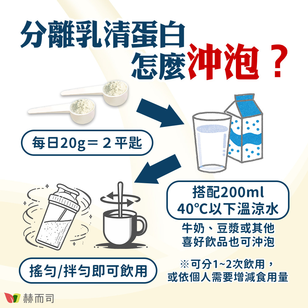 分離乳清蛋白推薦 赫而司紐西蘭即溶原味分離乳清蛋白(WPI)+維生素D3怎麼沖泡？每日20g=2湯匙，搭配200ml 40度以下溫涼水，牛奶、豆漿或其他喜好飲品也可沖泡，搖勻或拌勻後即可飲用，可分1~2次飲用，或依個人需要增減食用量