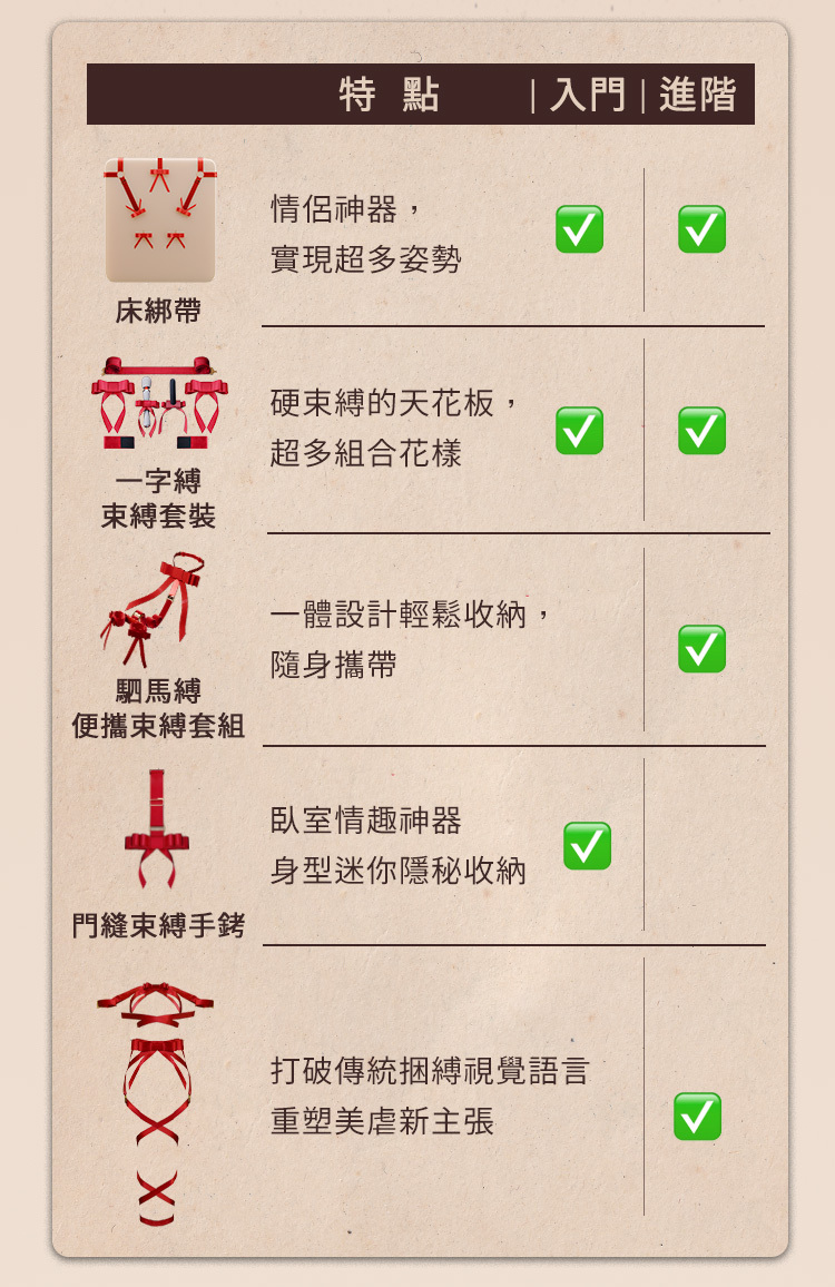 UPKO,義大利 UPKO,UPKO 蝴蝶結身體綁帶,調教時尚,調教,調教扮演,BDSM,SM,親密關係,格雷,角色扮演,捆綁,禮物,繩縛,束縛,綁帶,口球,手拍,頸圈,項圈,牽引鏈,手銬,腳銬,馬鞭