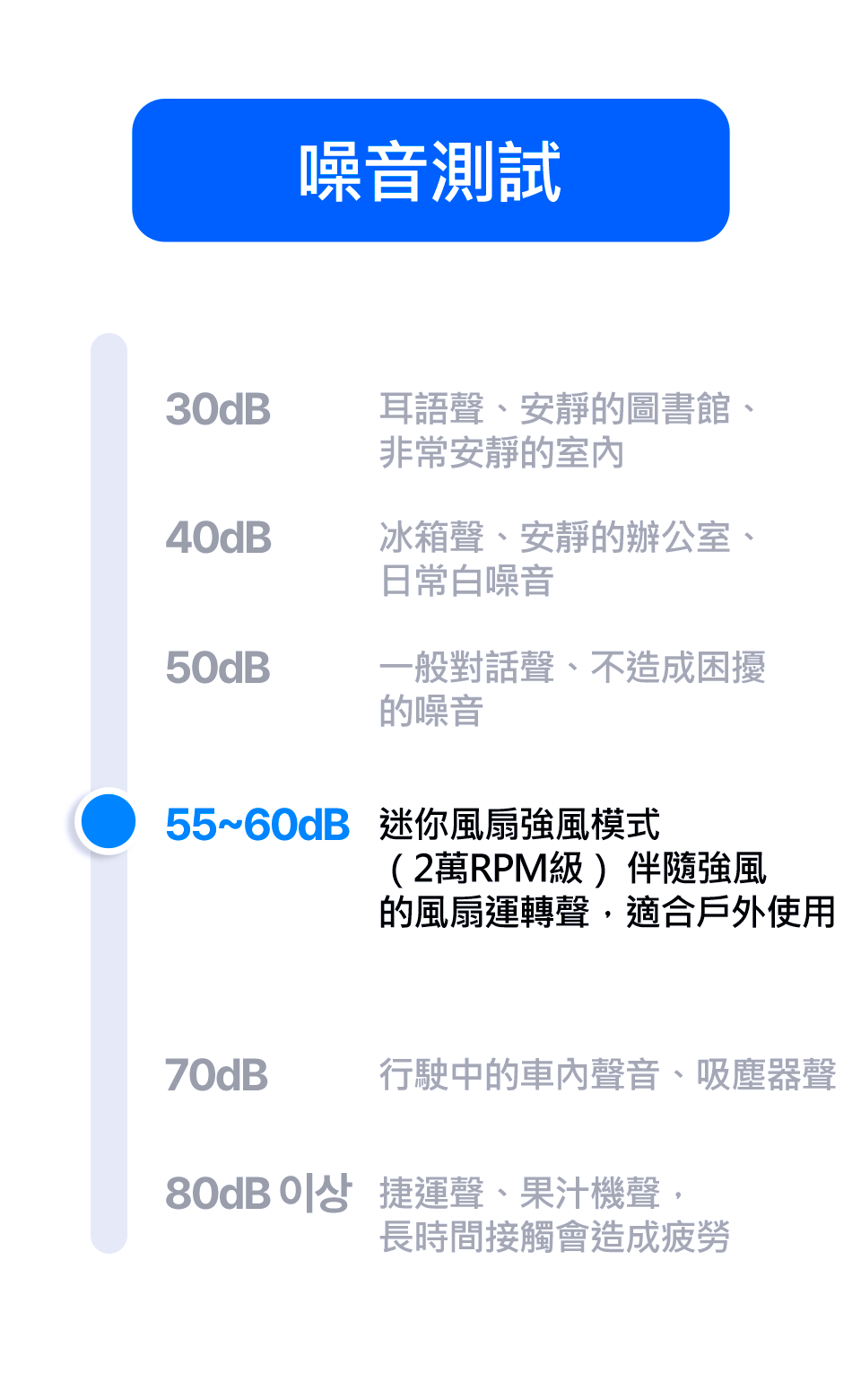 韓國BLUEFEEL超迷你手持風扇全台獨家代理