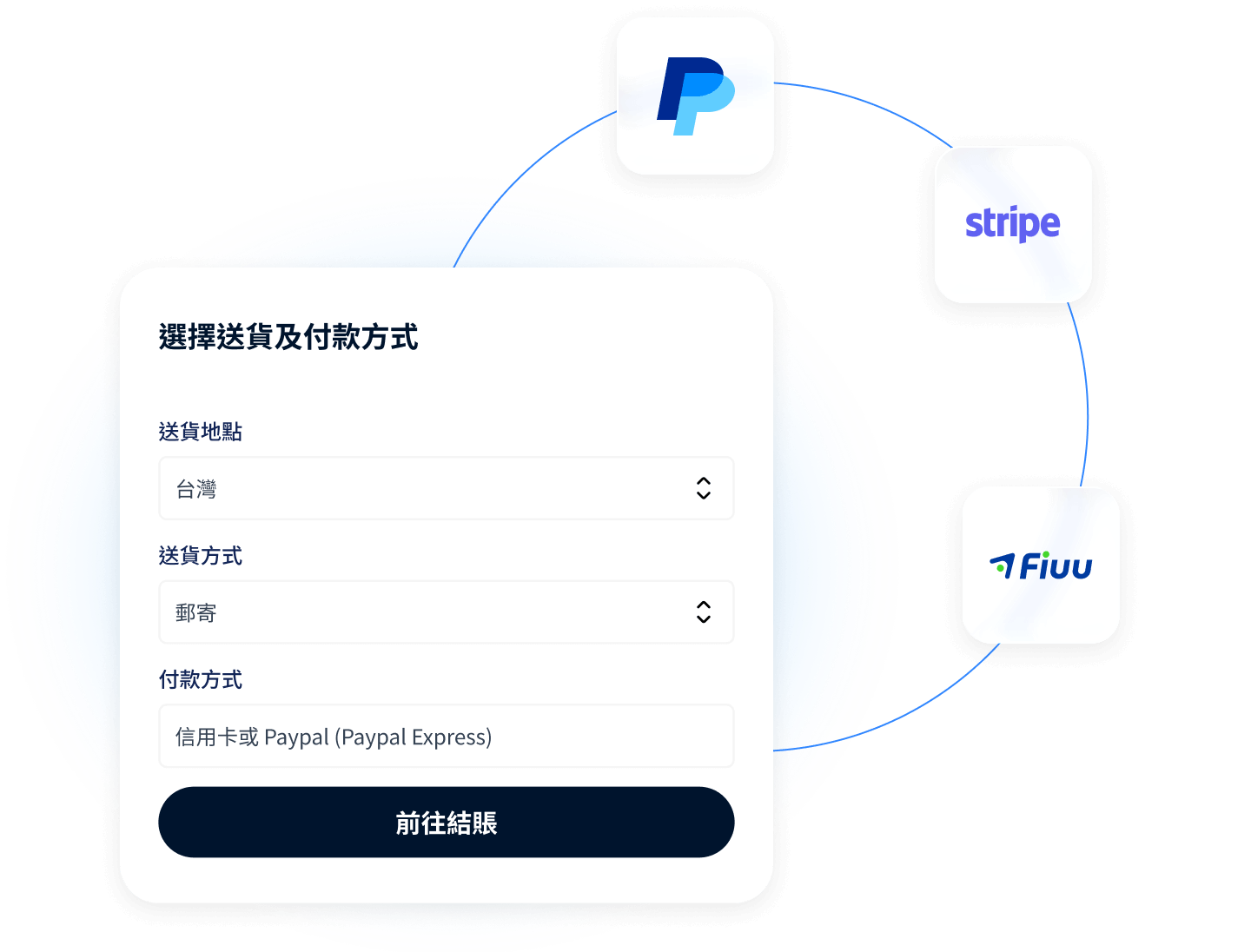 SHOPLINE 提供多元金物流串接