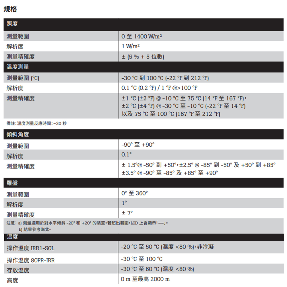 ＊中崙五金【附發票】FLUKE 福祿克 FLK-IRR1-SOL 陽光照度計 專測太陽能面板和光電系統 附攜帶包