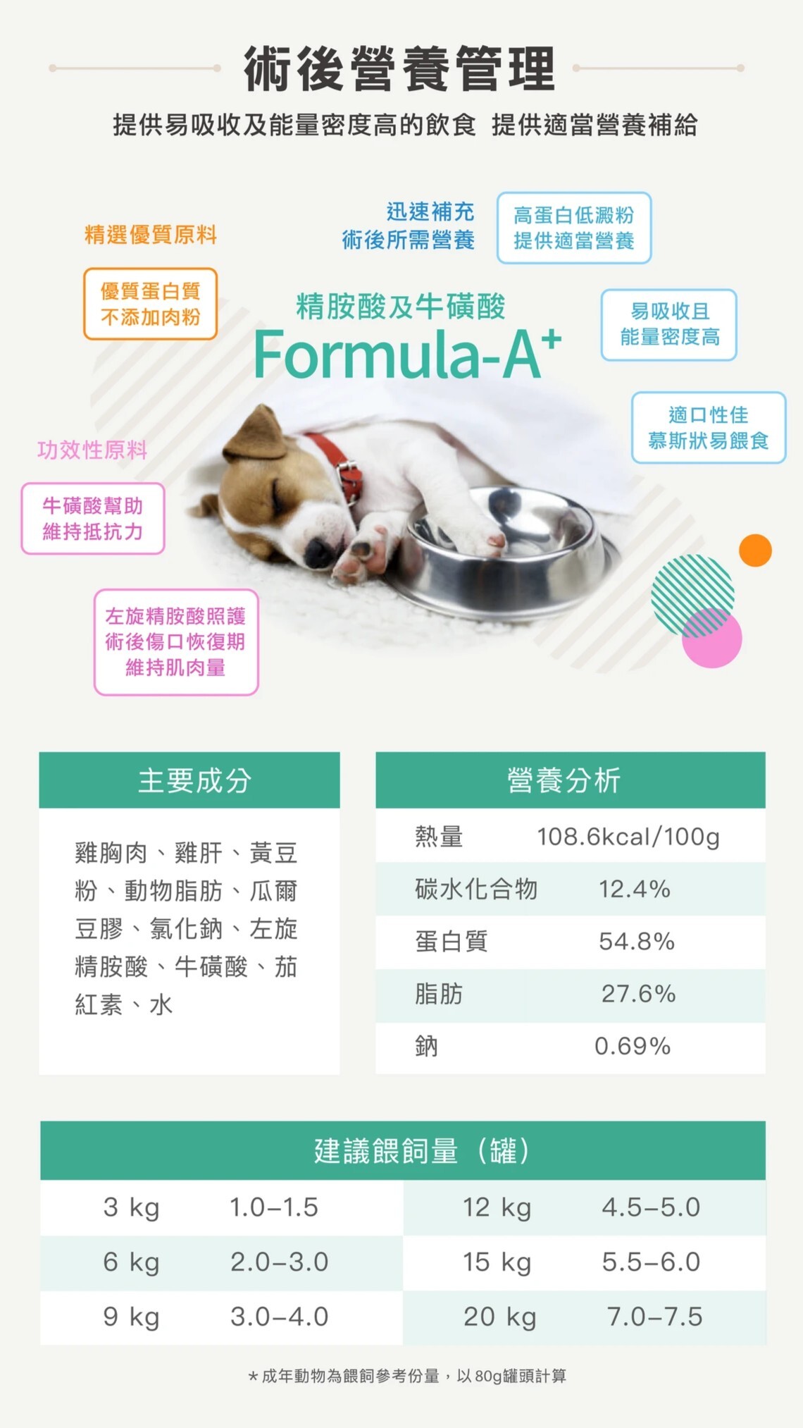 Formula-T+ 妥膳專科｜犬貓科學營養配方罐80g