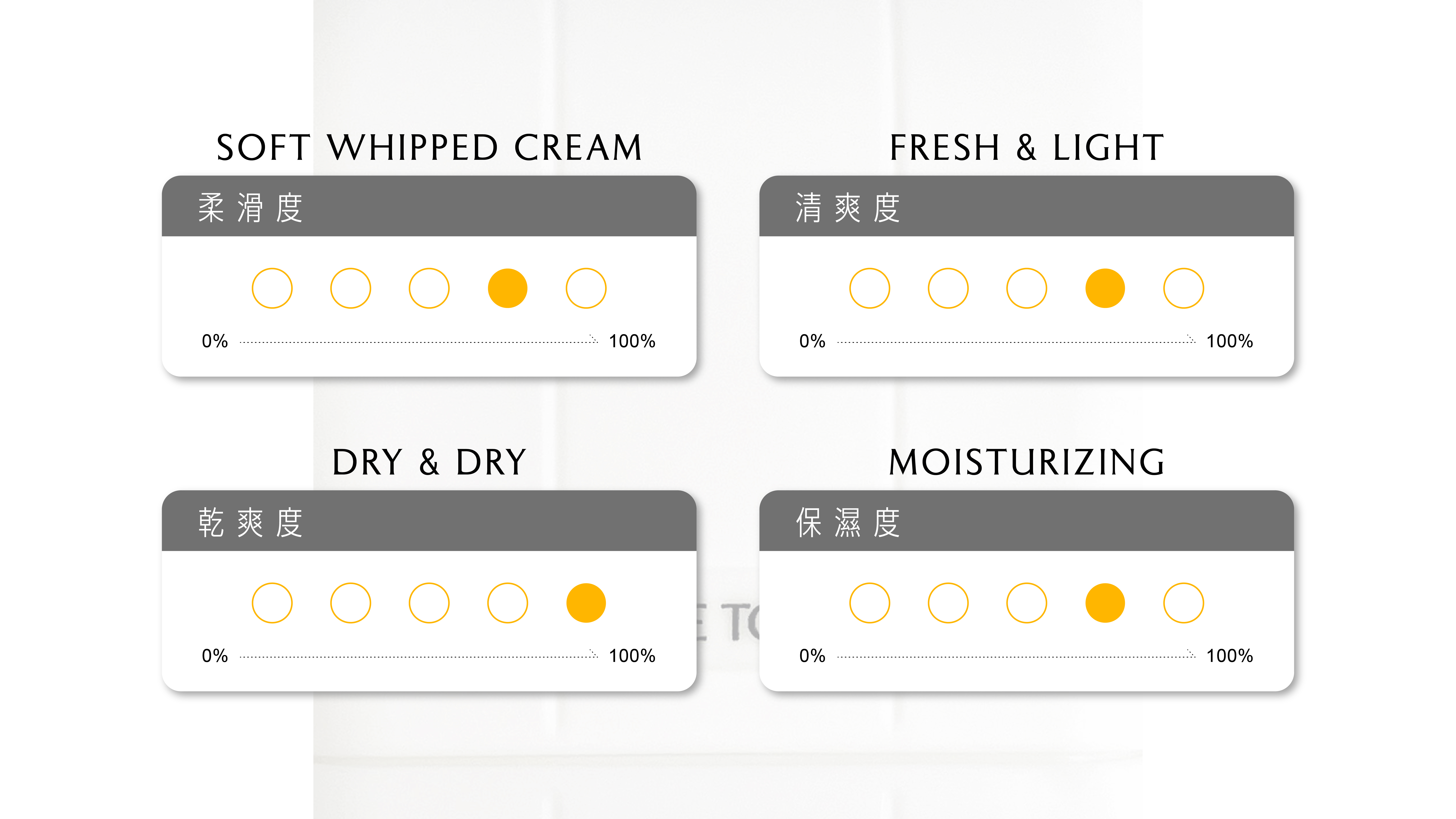 WHITE TOWEL WHEN I WASH UP 沐後絮語護手霜