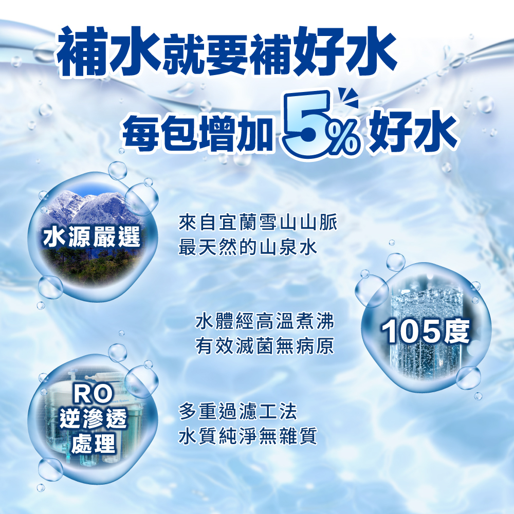 肉球世界｜補水炸彈主食餐包 45g