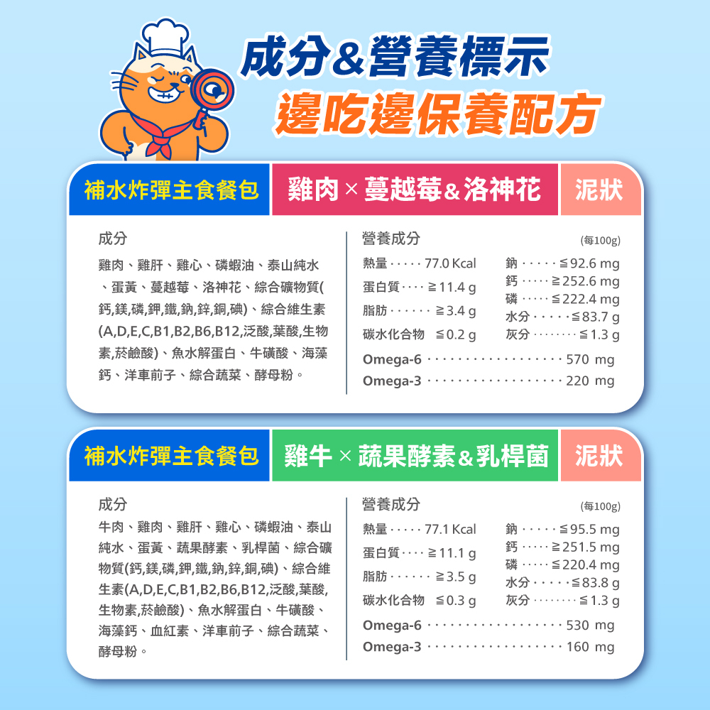 肉球世界｜補水炸彈主食餐包 45g