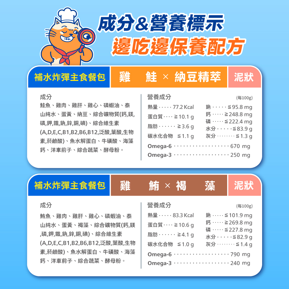 肉球世界｜補水炸彈主食餐包 45g