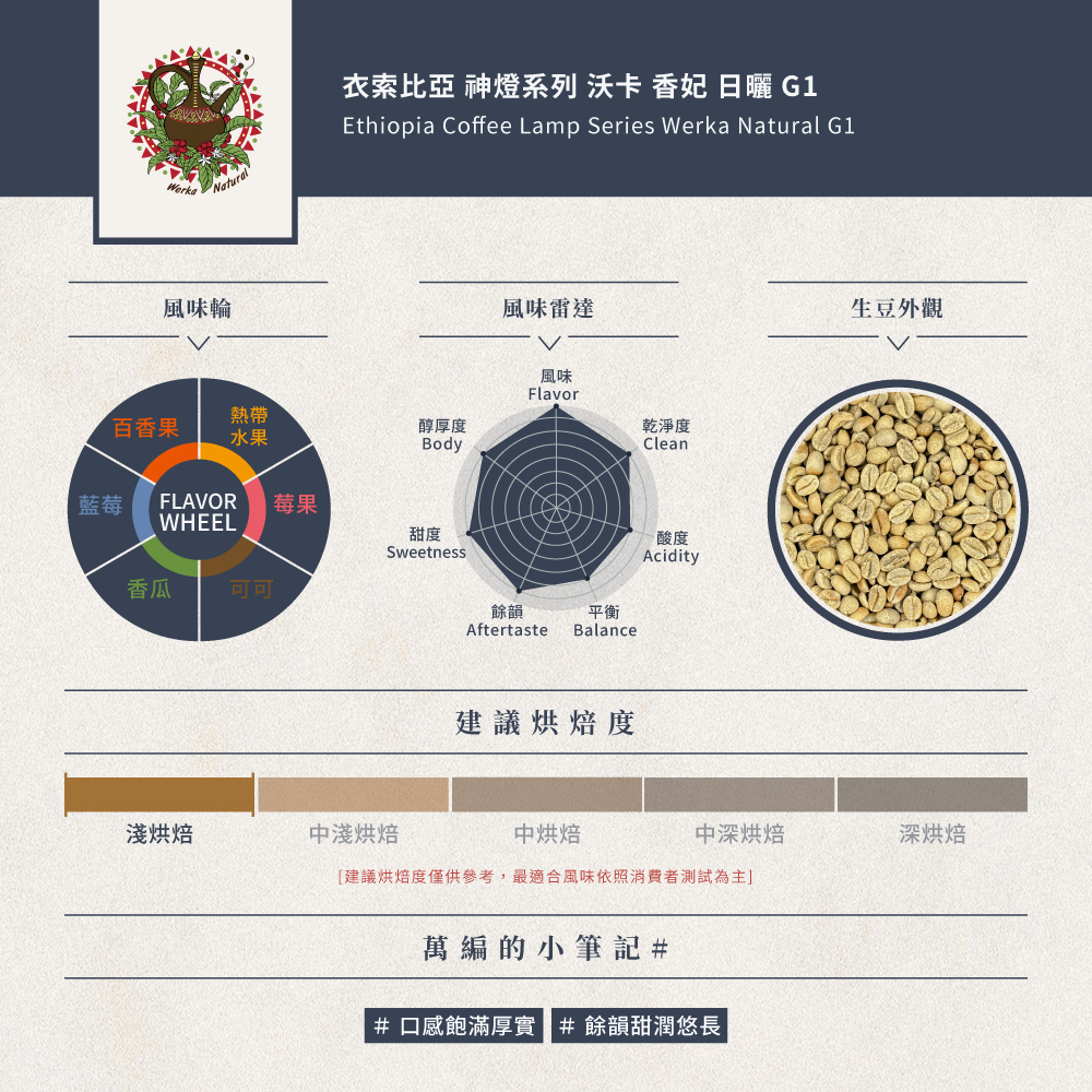 衣索比亞 神燈系列 沃卡 香妃 日曬 G1