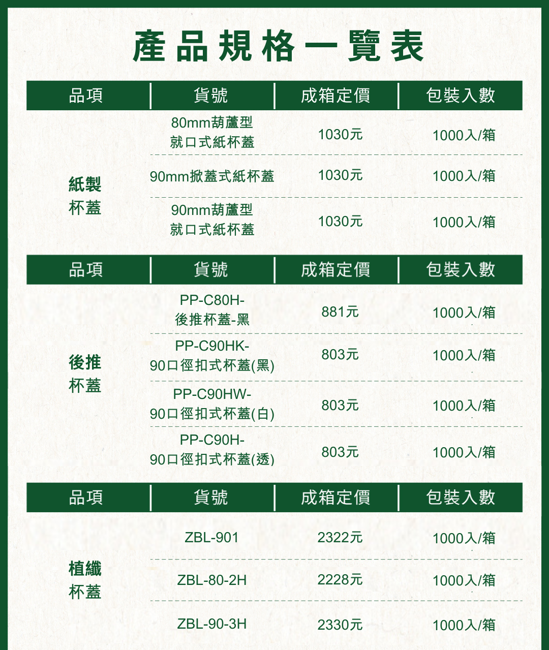 杯蓋產品規格一覽表