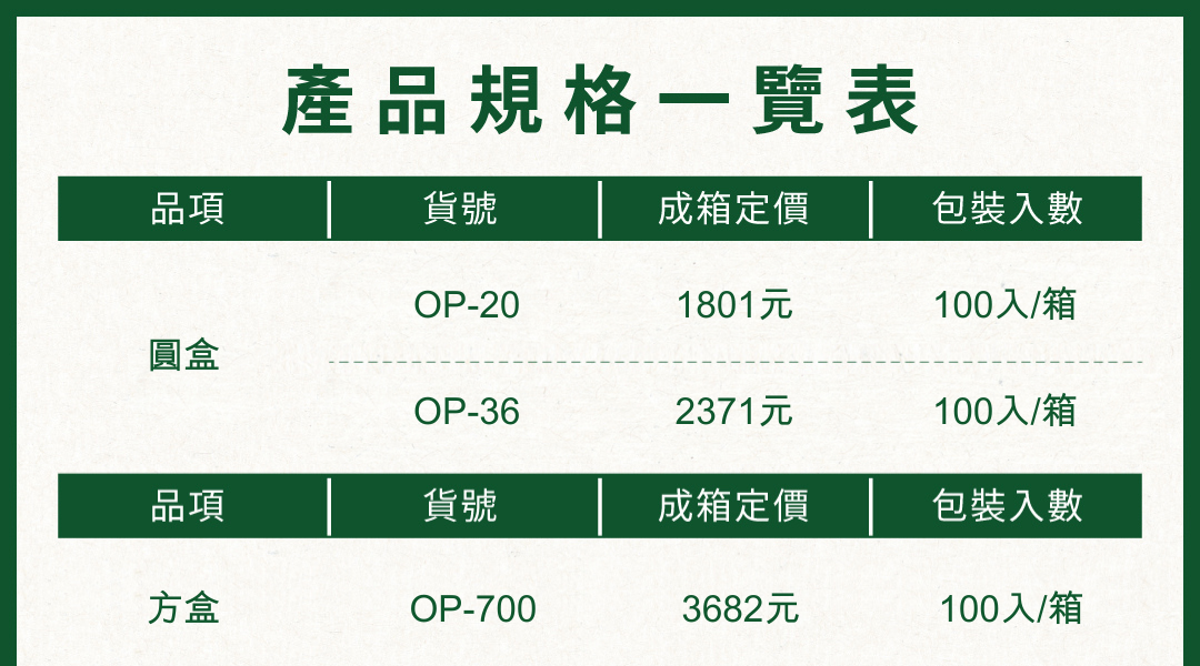 派對盒產品規格一覽表