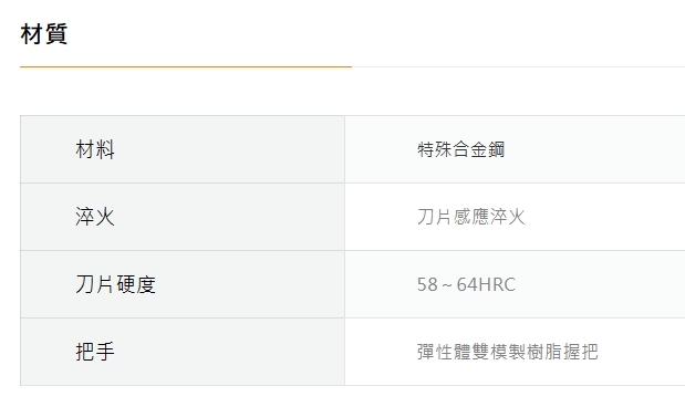 日本製 TTC 角田 TSUNODA｜PW-115DG｜225mm 膠柄鋼絲鉗 剪斷鉗 偏芯省力鋼絲鉗 鐵鉗