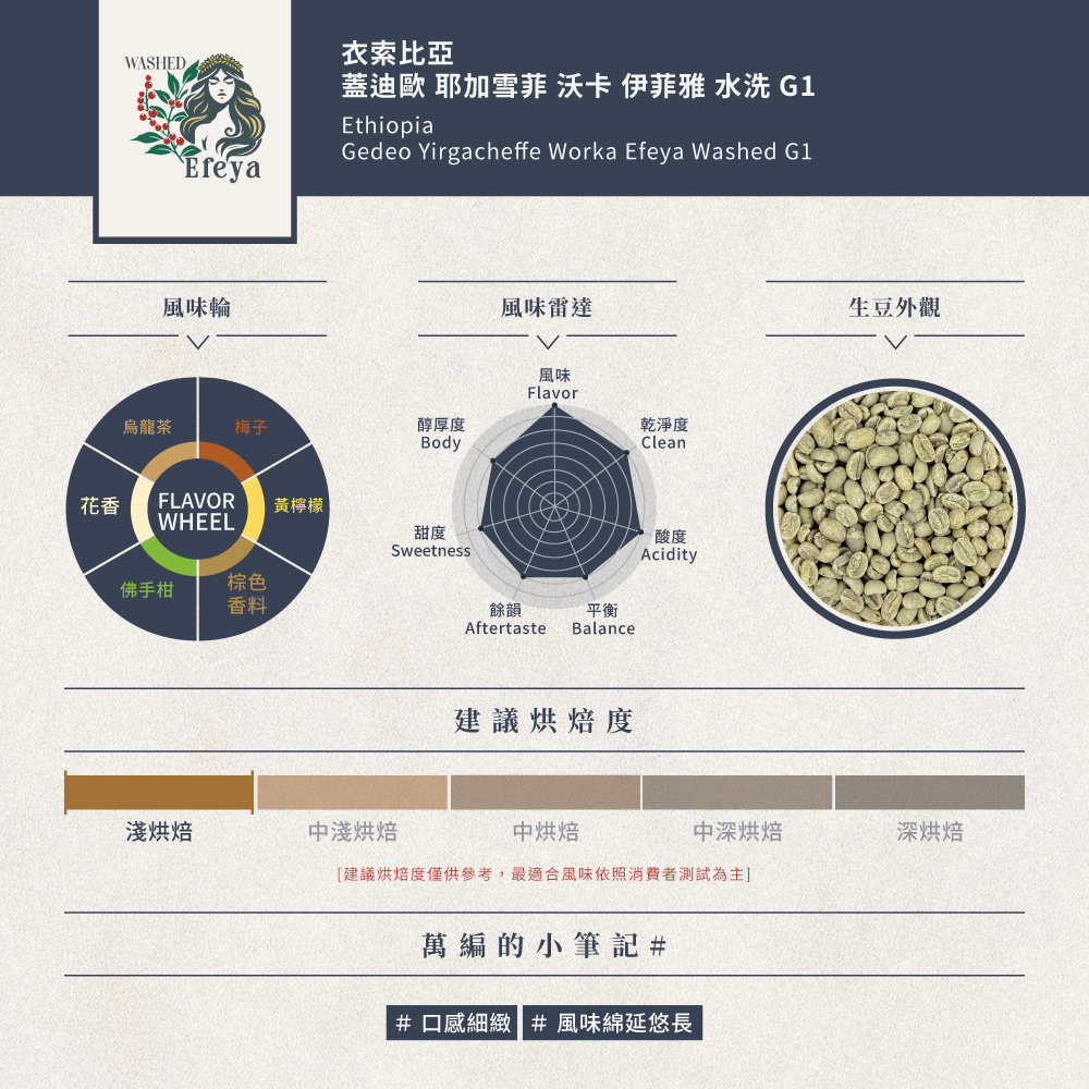 【完售】- 衣索比亞 蓋迪歐 耶加雪菲 沃卡 伊菲雅 水洗 G1