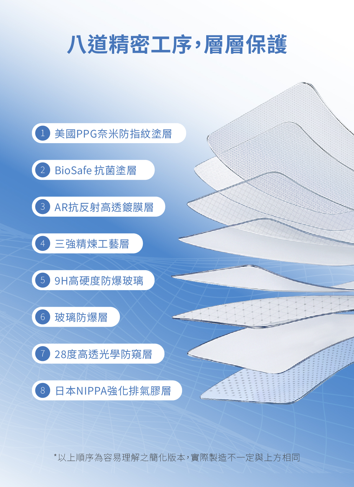 頑皮鬼iPhone防窺保護貼AR抗藍光iphone防窺抗藍光無黑邊保護貼