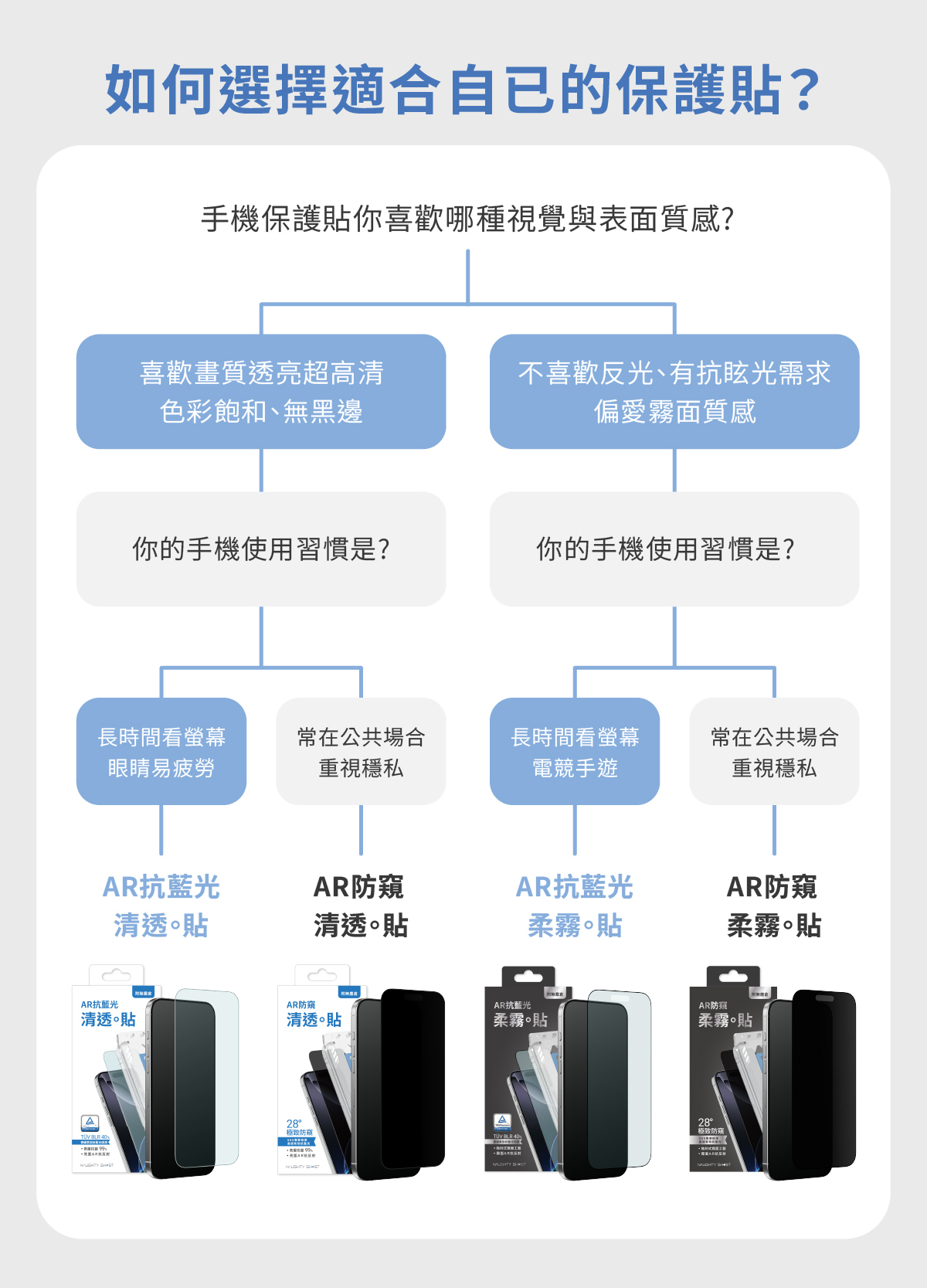 頑皮鬼iPhone防窺保護貼AR抗藍光iphone防窺抗藍光無黑邊保護貼
