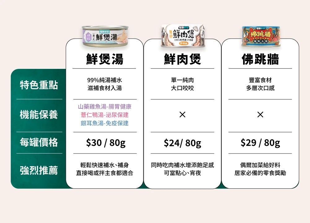 怪獸部落｜港式鮮煲湯80g 補水湯罐 (犬貓通用)