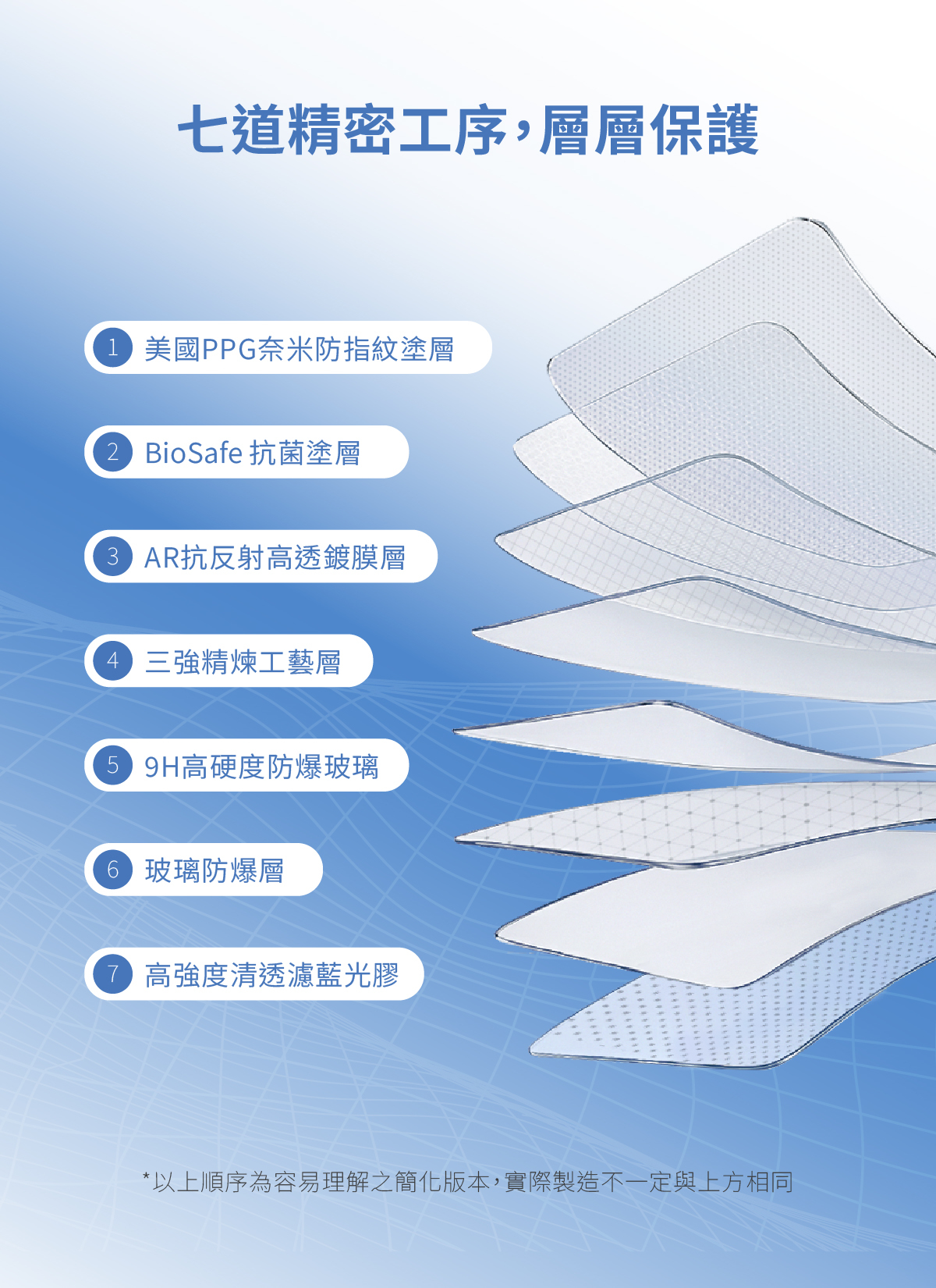 頑皮鬼iPhone抗藍光清透貼德國萊因TUB認證AR抗反射無黑邊保護貼