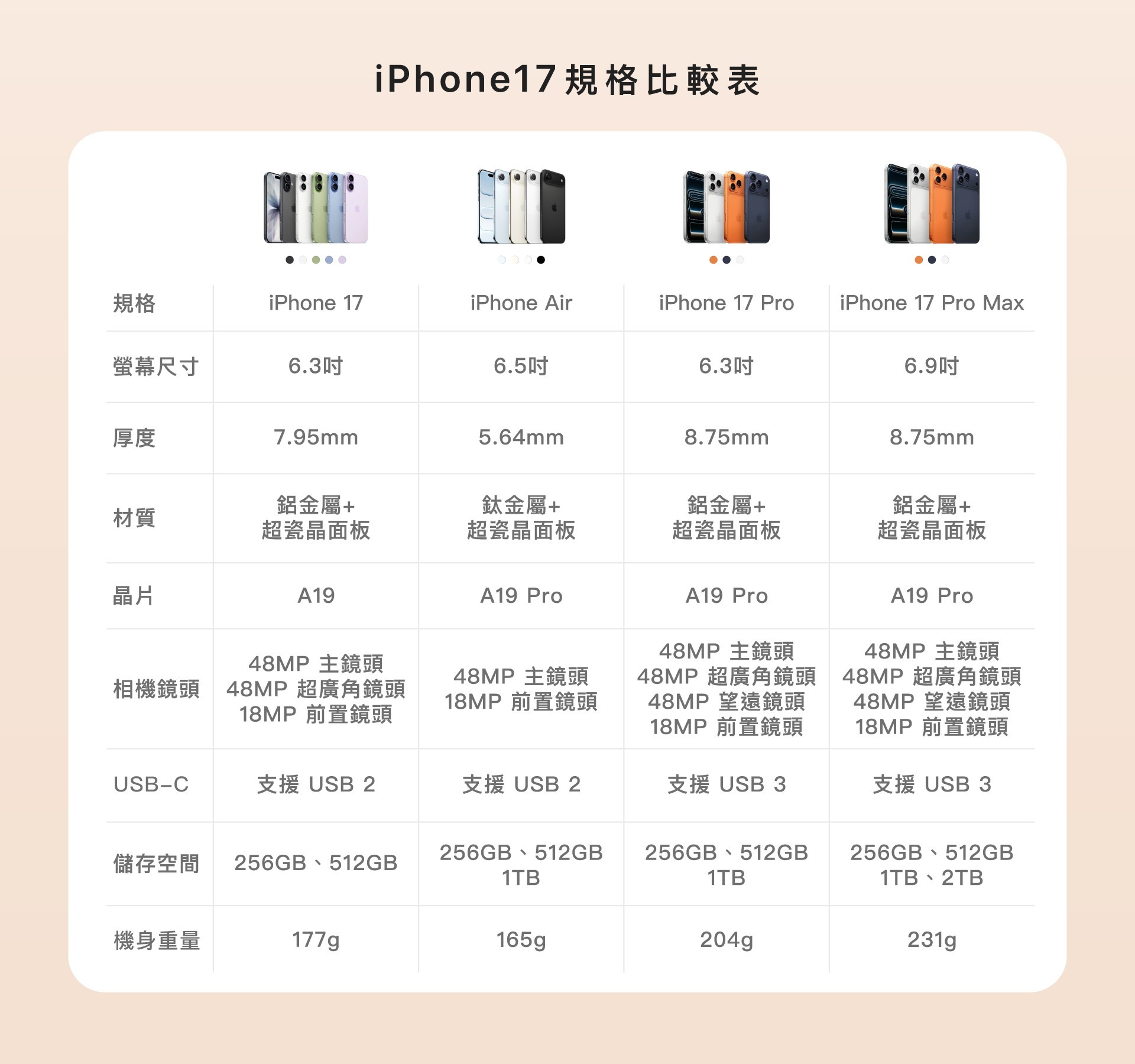 iPhone17規格比較表