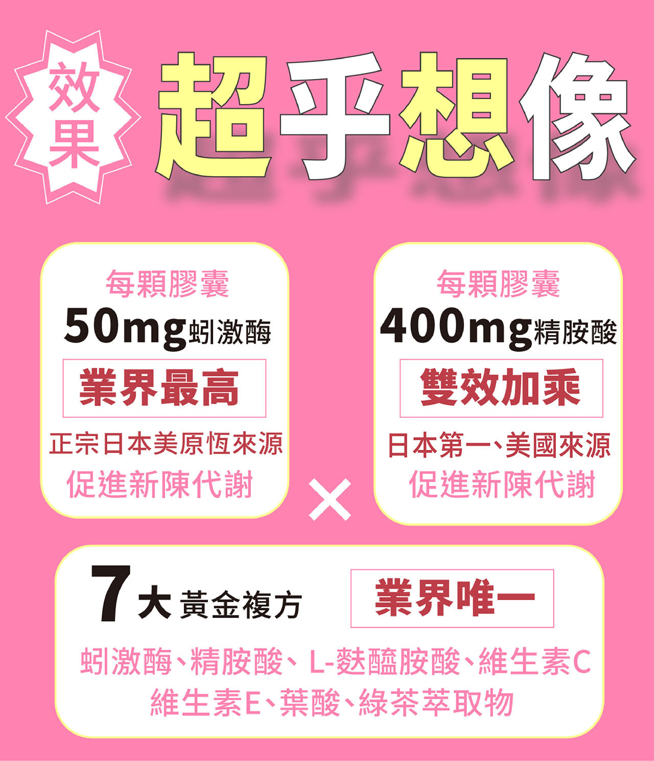 蚓激酶50mg業界最高+精胺酸400mg雙效加乘，7大黃金複方業界唯一
