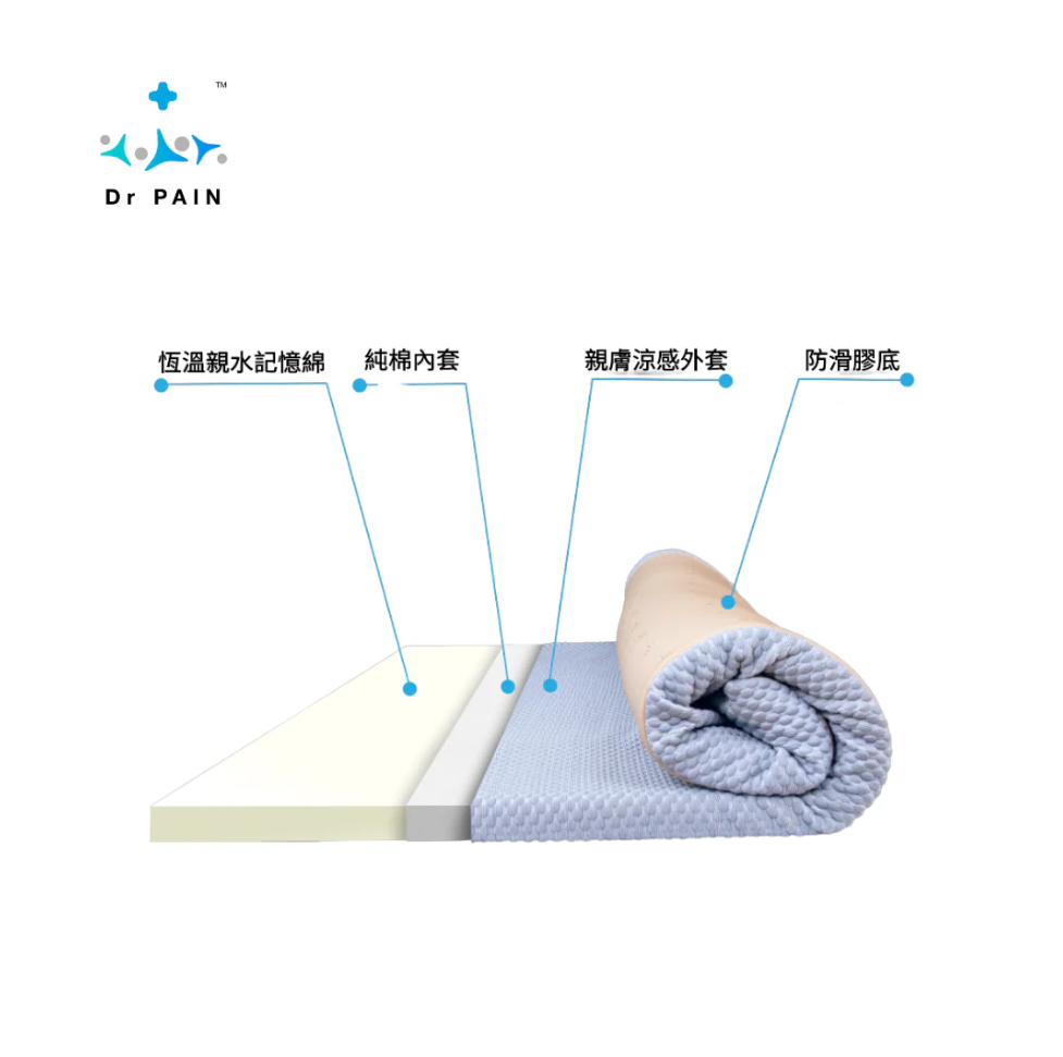 Dr PAIN 醫學脊椎保護床墊