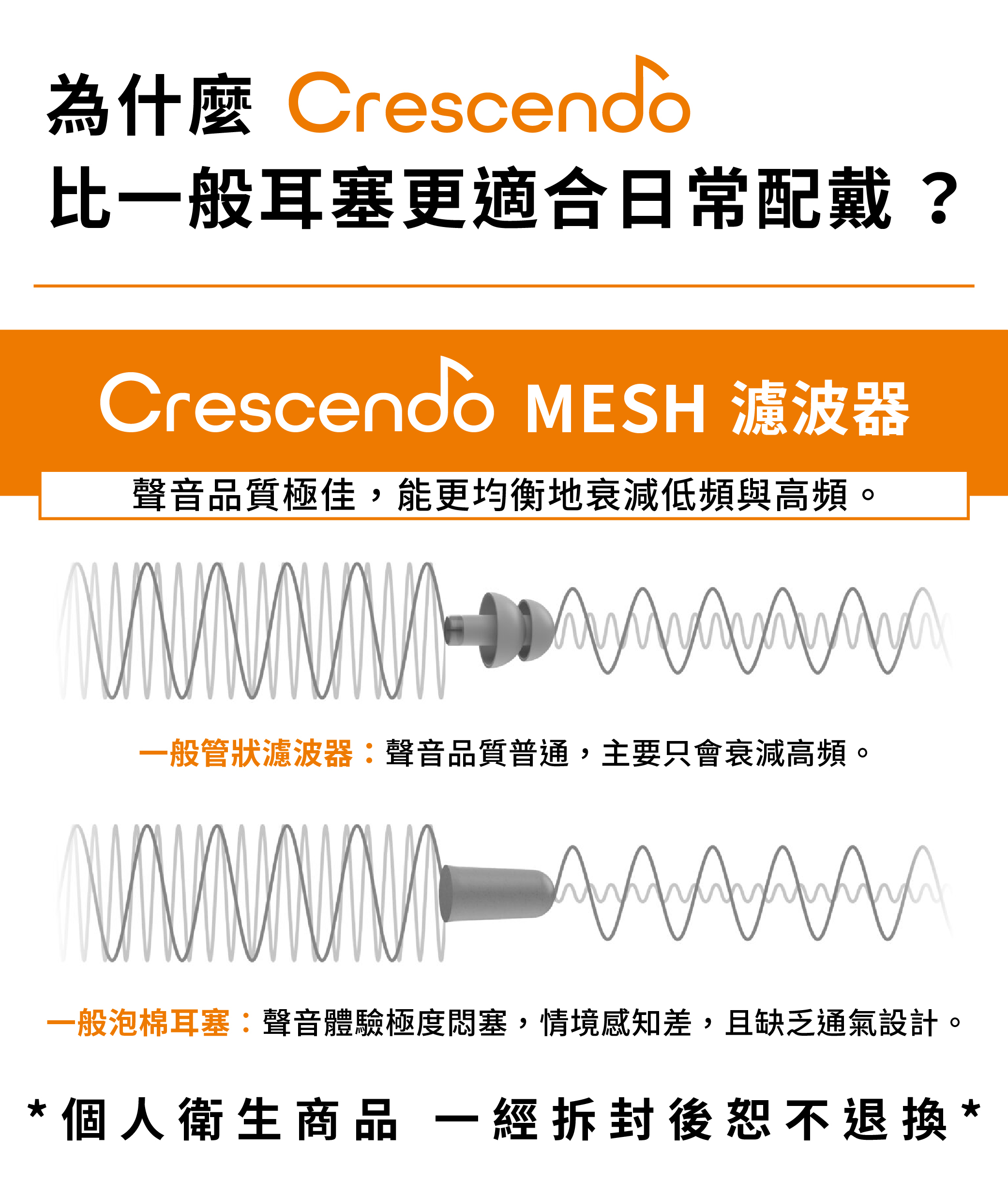 為什麼 Crescendo比一般耳塞更適合日常配戴?Crescendo MESH 濾波器聲音品質極佳,能更均衡地衰減低頻與高頻。一般管狀濾波器聲音品質普通,主要只會衰減高頻。        A A A A一般泡棉耳塞:聲音體驗極度悶塞,情境感知差,且缺乏通氣設計。個人衛生商品一經拆封後恕不退換*