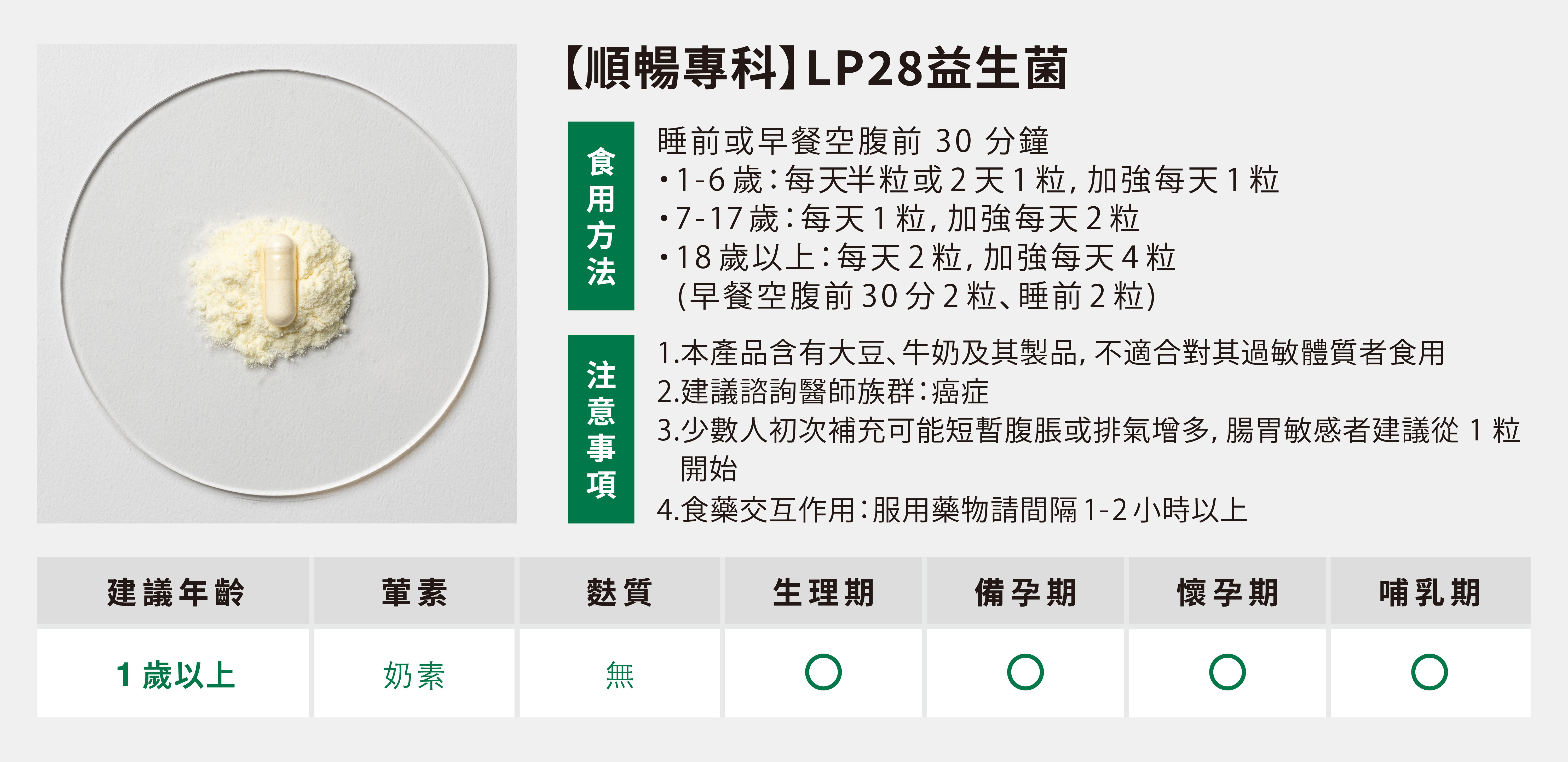 順暢專科食用方式與注意事項