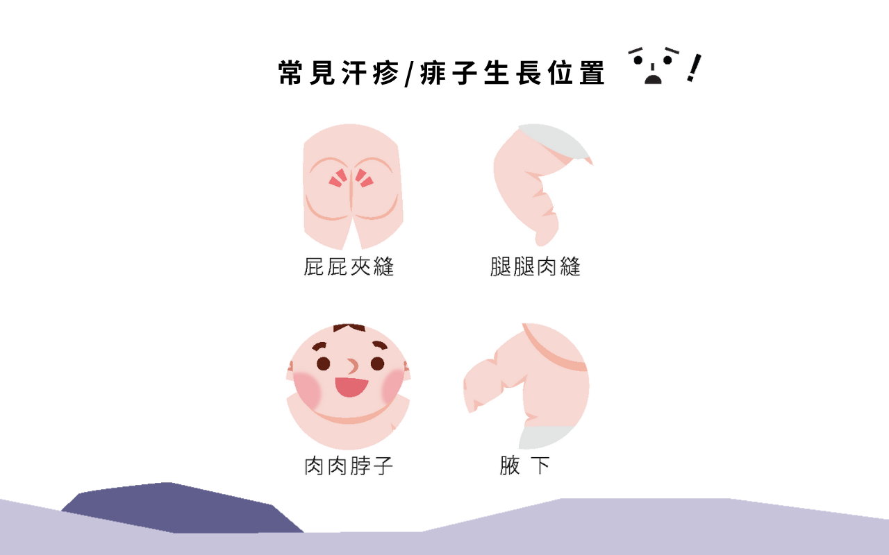 寶寶紅疹種類示意圖