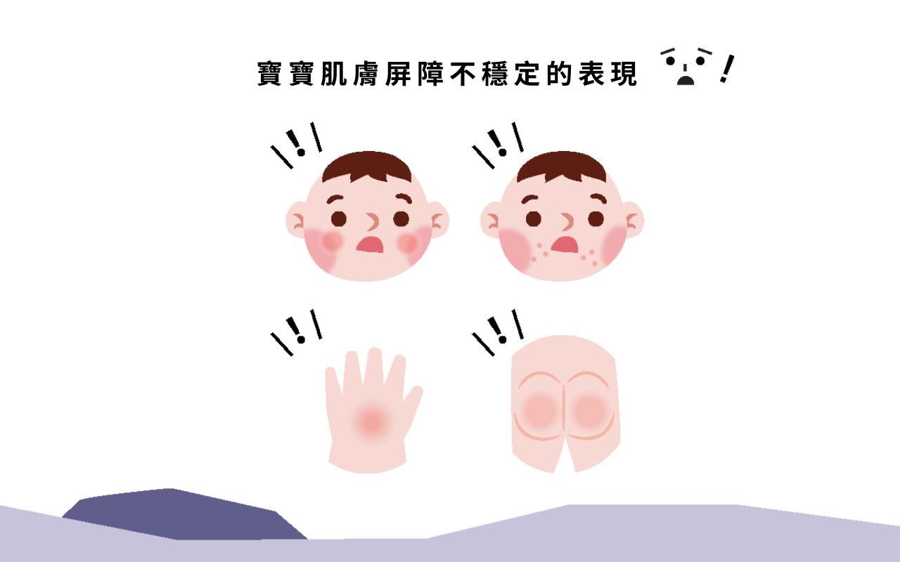 濕疹與異位性皮膚炎示意圖