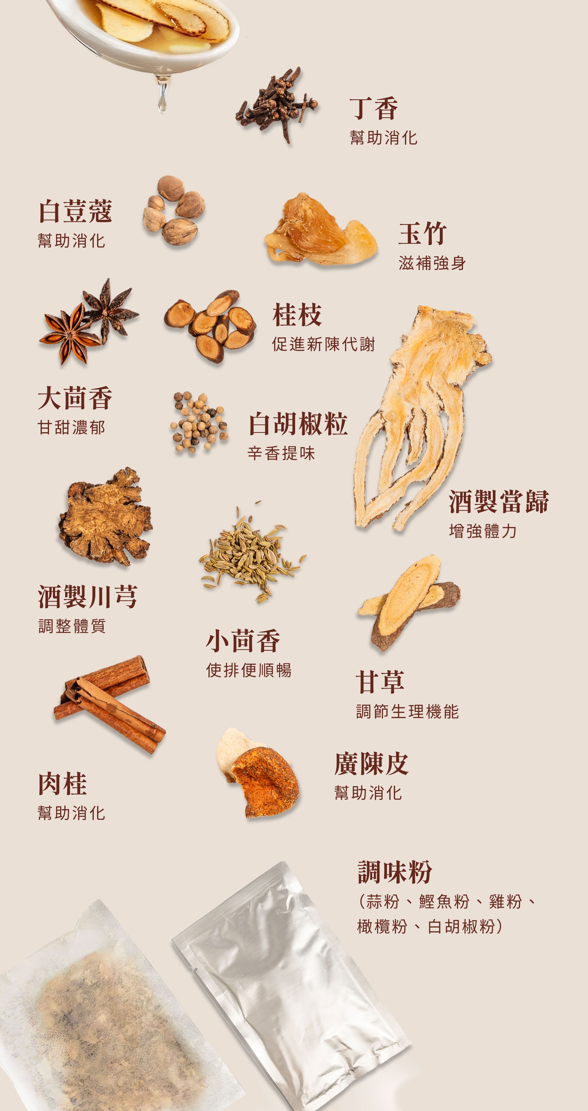 登義肉骨豚藥膳包原料