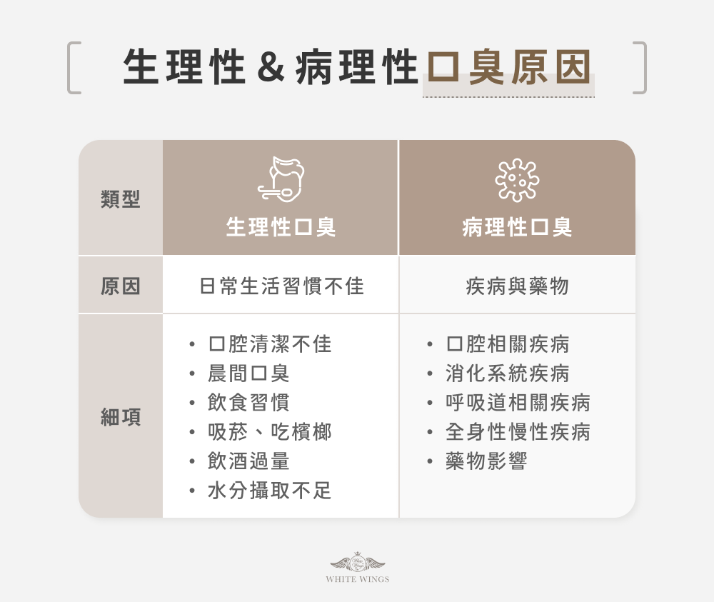 生理性＆病理性口臭原因