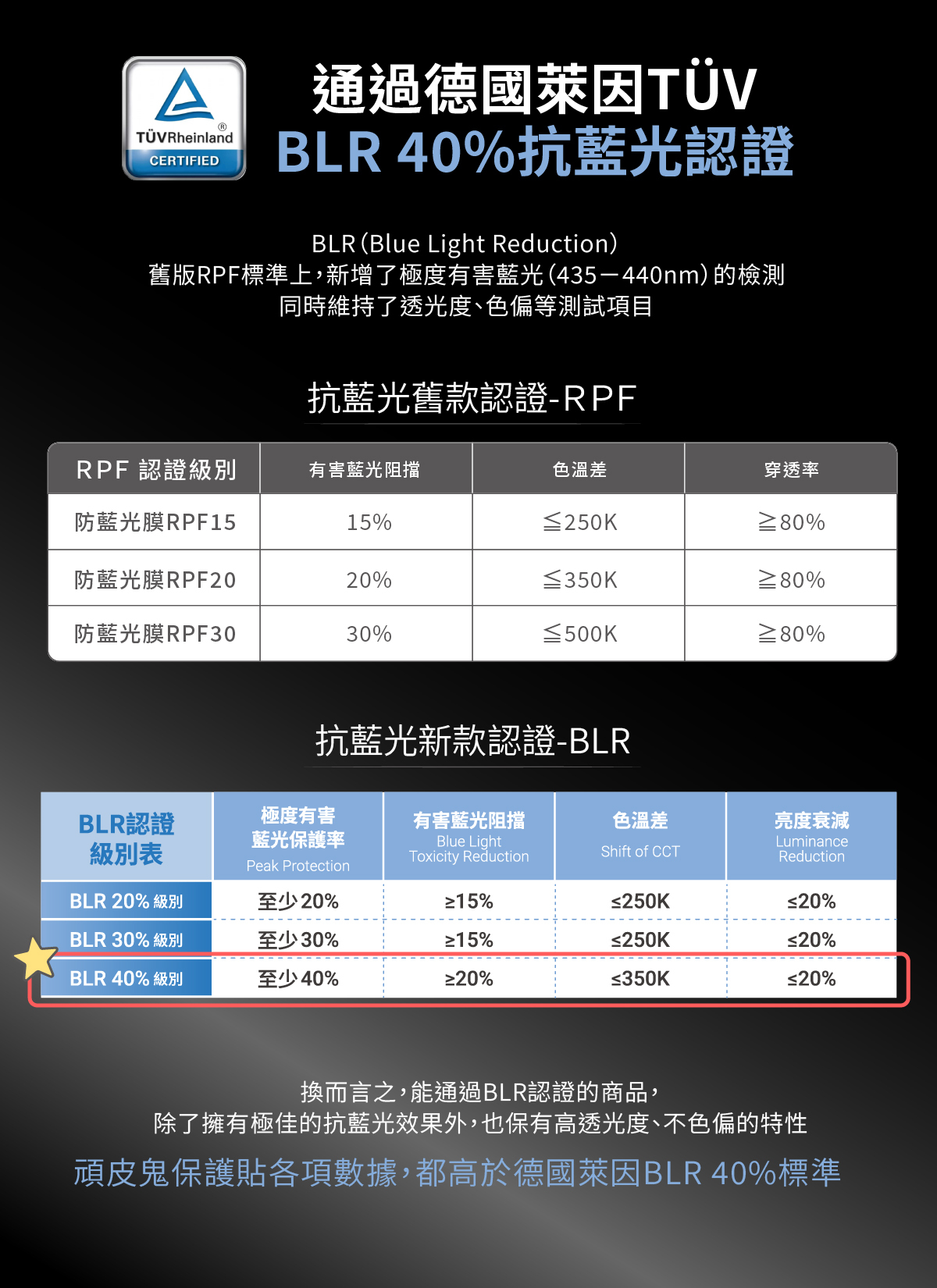 頑皮鬼iphoneAR抗反射霧面電競保護貼抗藍光德國萊因認證TUV霧面保護貼推薦