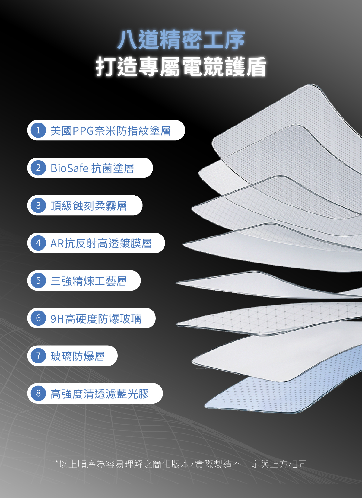 頑皮鬼iphoneAR抗反射霧面電競保護貼抗藍光德國萊因認證TUV霧面保護貼推薦