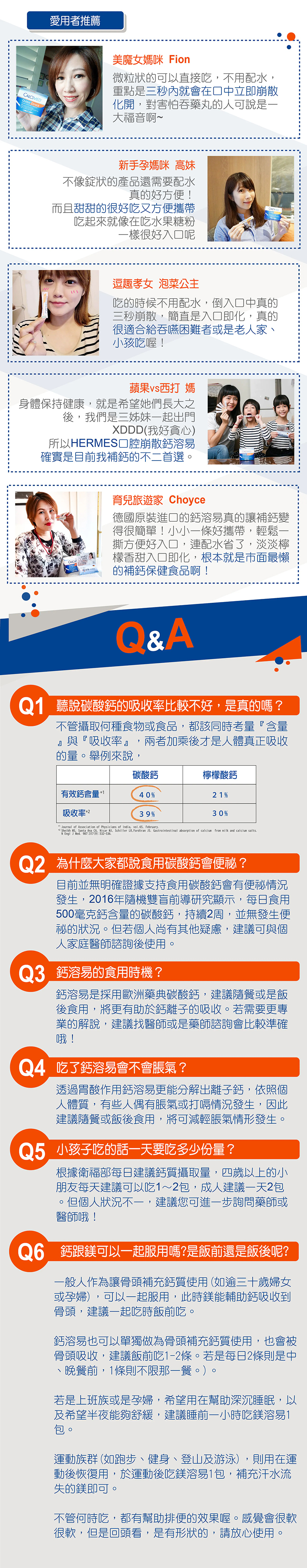 HERMES，鈣溶易口腔崩散微粒