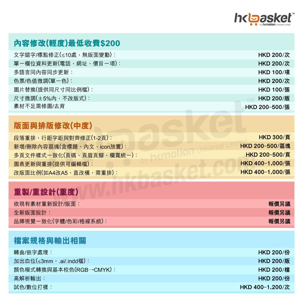 [Service] HKbasket Editing Service Charge