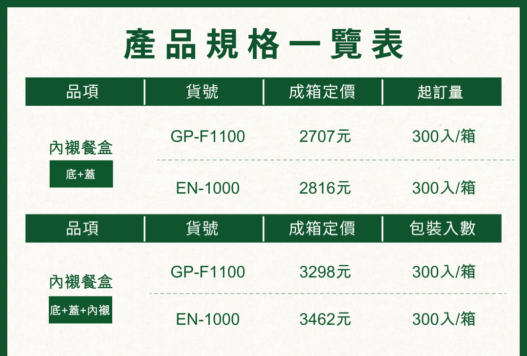 內襯餐盒產品規格一覽表
