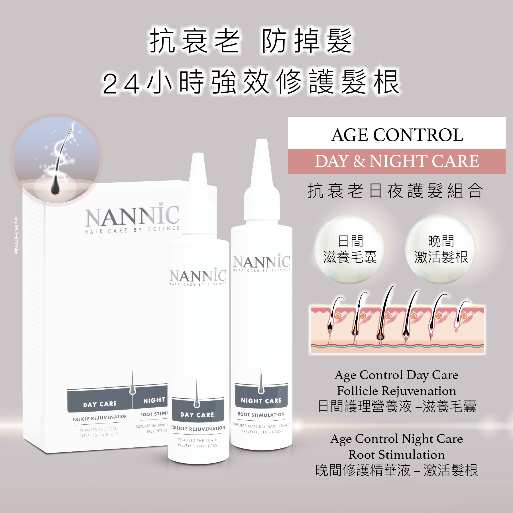 NANNIC 抗衰老日夜養髮精華組合, 2x150ml(育髮、防脫髮、助生髮)