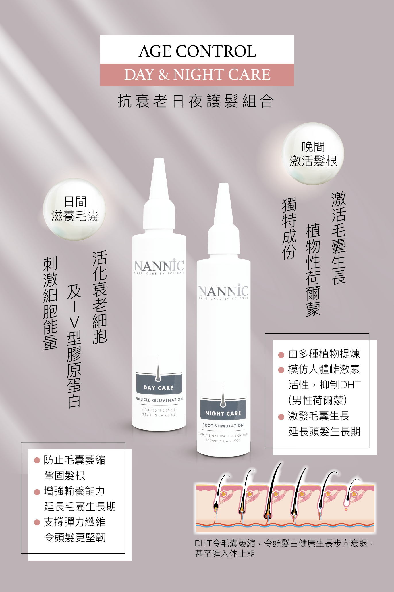 NANNIC 抗衰老日夜養髮精華組合, 2x150ml(育髮、防脫髮、助生髮)