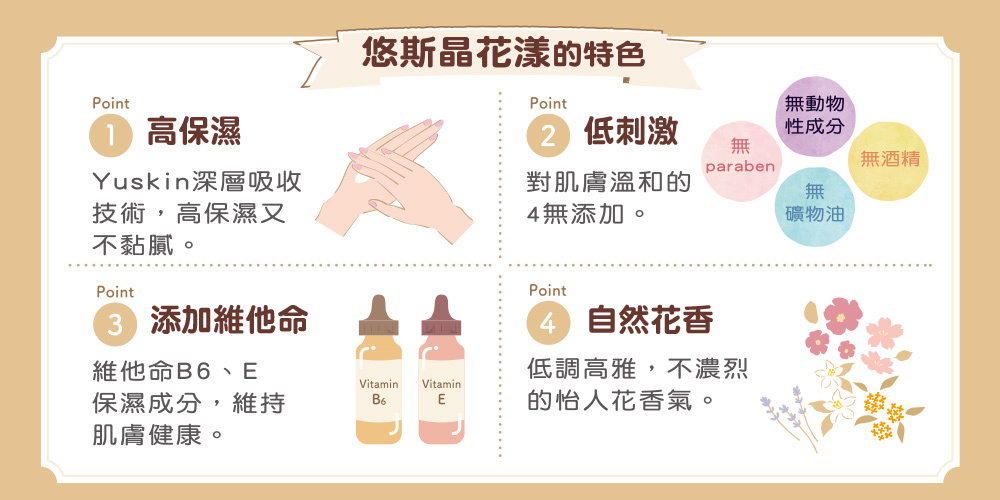 Yuskin悠斯晶花漾櫻花護手霜