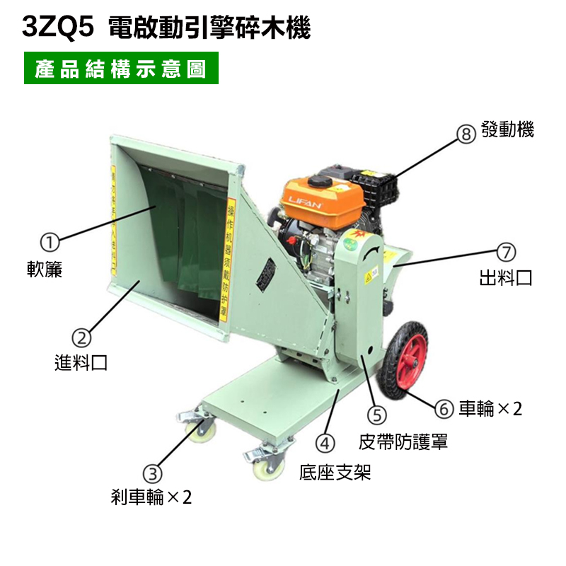 附發票｜3ZQ5｜電啟動手拉兩用款引擎碎木機 3600R/MIN 最大切削55mm 汽油 粉碎機 碎枝機