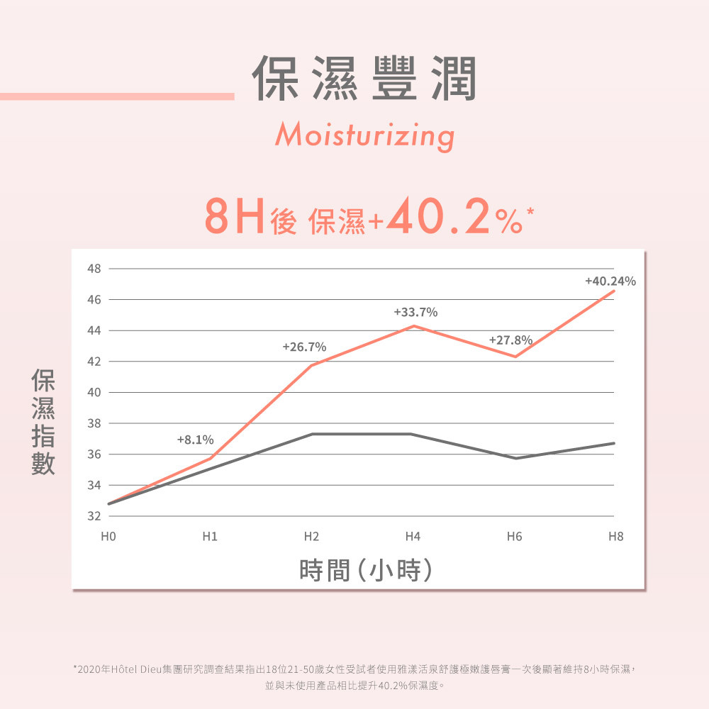 Avene雅漾活泉舒護極嫩護脣膏 保濕，抗空汙，高耐水