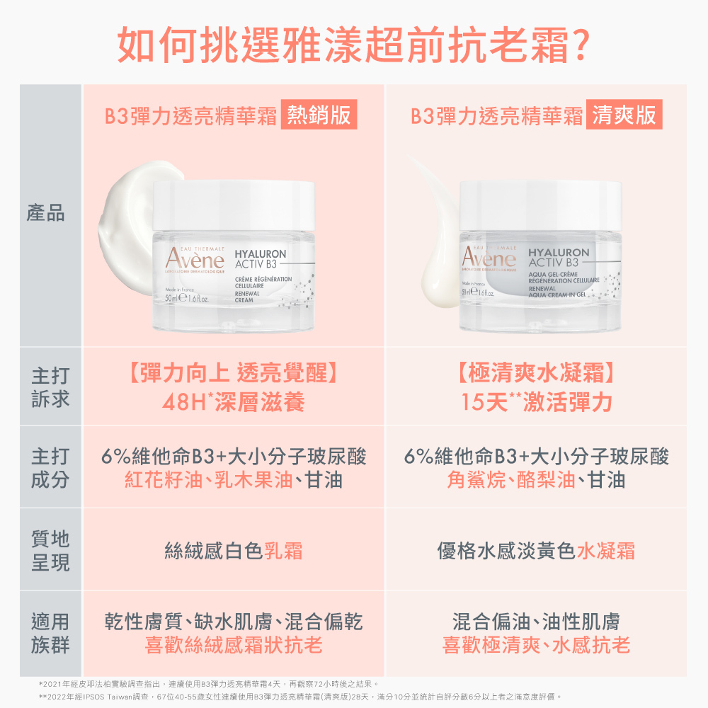 Avene雅漾B3彈力透亮精華霜(清爽版)