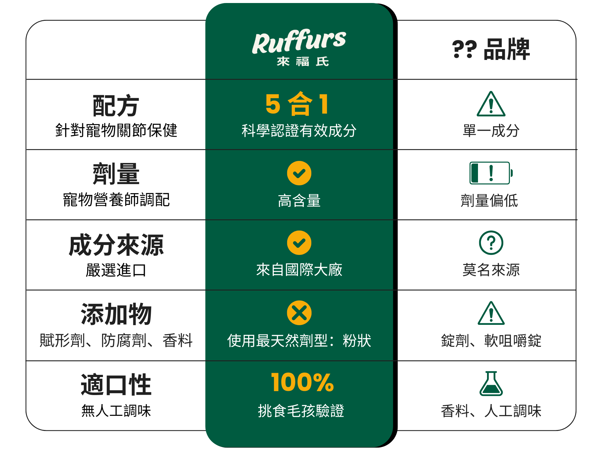 Us vs. Them comparison table